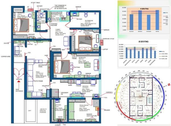 Vastu Drafting & Planning